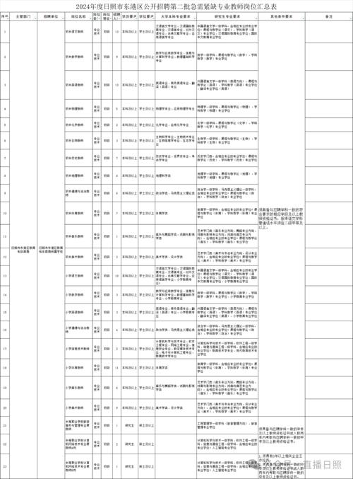 南阳体育专项工作计划名单,河南省南阳市体育加试项目