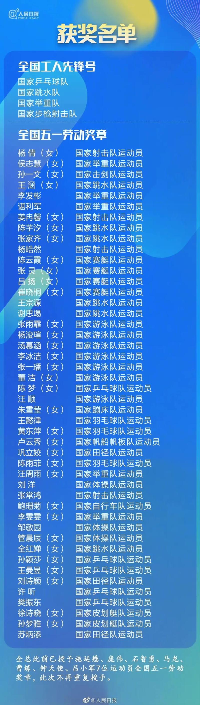 郴州奥运体育冠军名单公布,郴州奥运体育冠军名单公布了吗