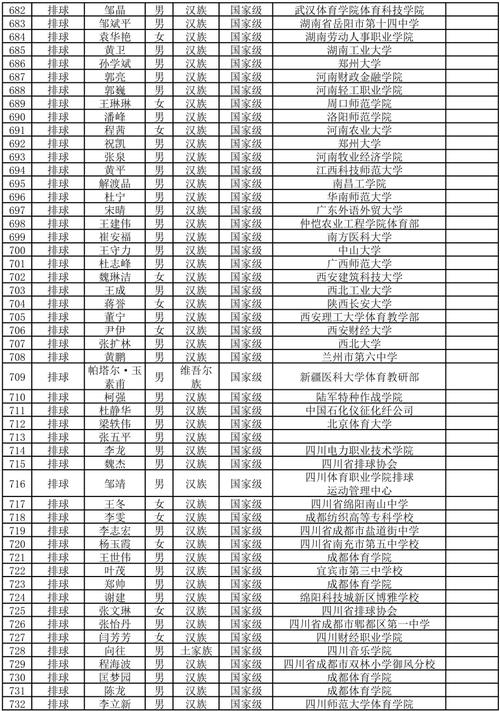 国家体育总局全部名单公布,国家体育总局官员名单