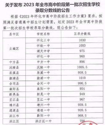 怀化市中考状元体育生名单,怀化市中考状元体育生名单公布