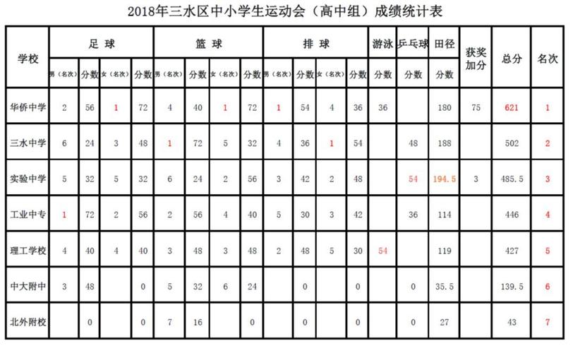 三水体育面试成绩公示名单,三水体育局