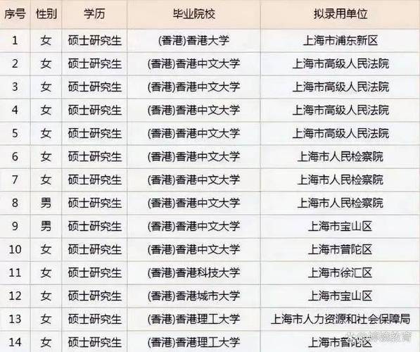 陈屿中学体育老师名单公示,陈屿中学体育老师名单公示栏图片