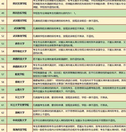 承诺不退档的体育大学名单,承诺不退档的大学2021