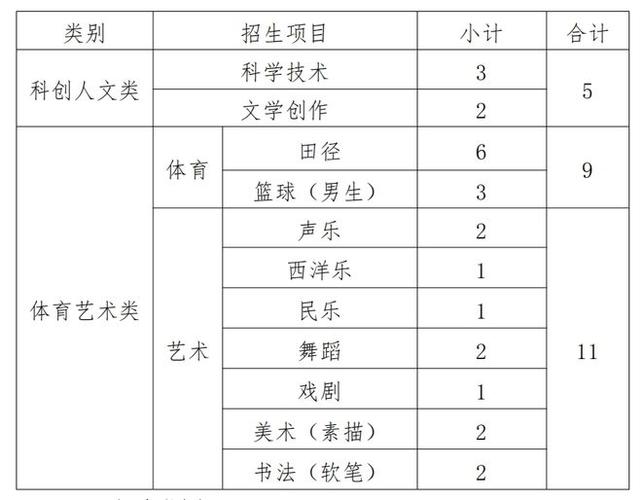 西安体育中考考官名单公示,西安体育中考考官名单公示查询