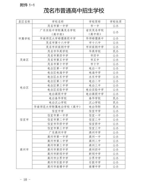 化州市历届体育生高考名单,化州一中体育生录取分数线