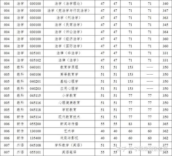 扬州大学体育硕士录取名单,扬州大学体育硕士录取名单公布