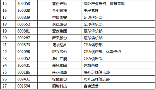 体育产业上市公司名单大全,体育产业 上市