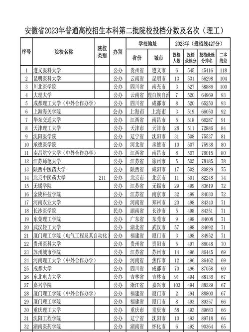 安徽体育公办二本大学名单,安徽有几所体育本科院校