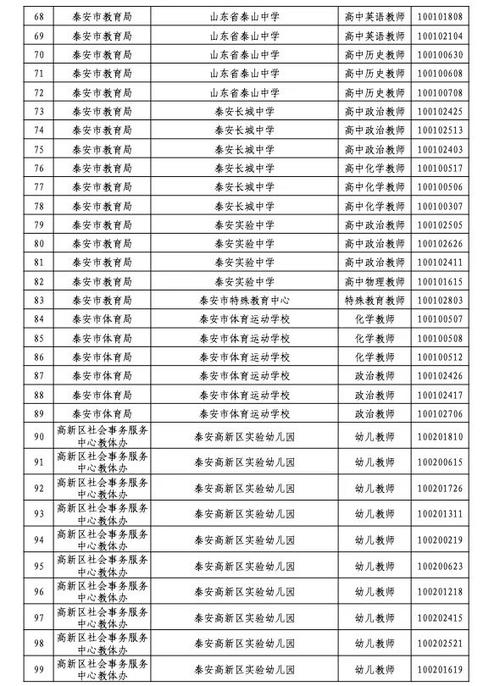 泰安体育教师录取人员名单,2021年泰安体育老师招聘