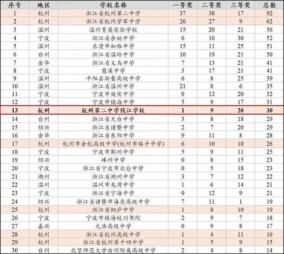 天台中学体育教师名单电话,天台中学体育教师名单电话查询