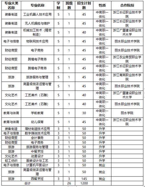 青田职业高中学校体育名单,青田职业中专