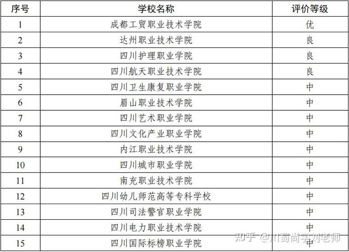 体育双高院校名单公布公示,体育双高院校名单公布公示