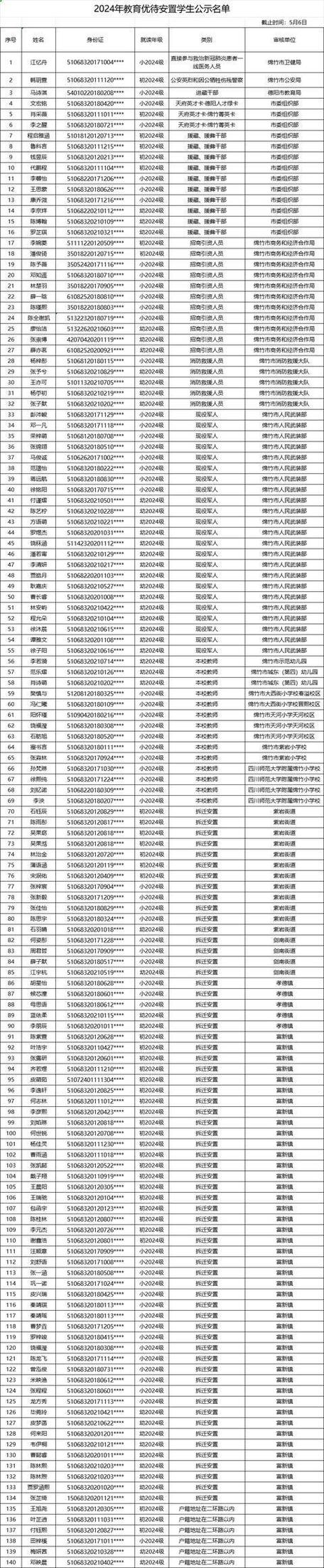 兴宁二小体育老师名单电话,兴宁二小体育老师名单电话是多少