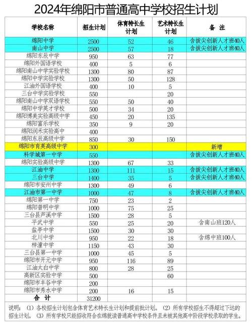 绵阳东辰体育老师名单公布,绵阳东辰体育老师名单公布最新