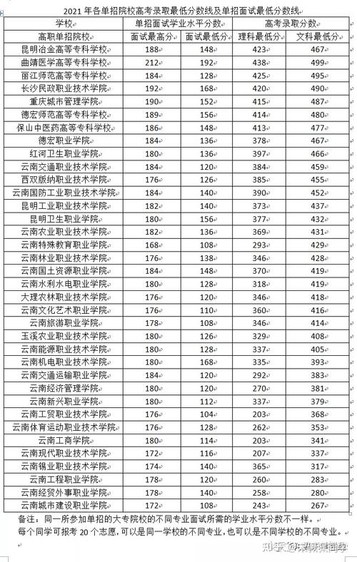 宁夏体育高考单招项目名单,宁夏体育单招分数线是多少