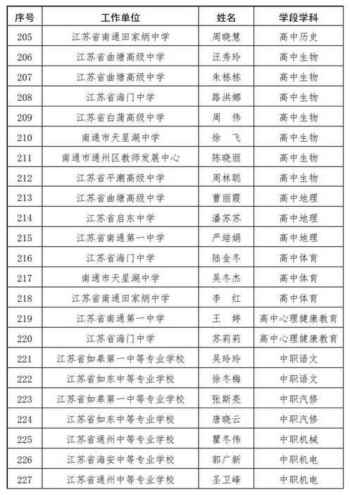 海瑶小学体育老师名单图片,海瑶中心小学所有老师