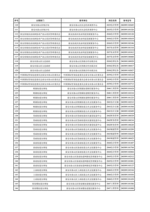 泰安市体育代表团名单公布,泰安市体育代表团名单公布时间