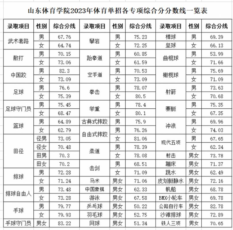 福建省体育生推荐学校名单,福建省体育生推荐学校名单表