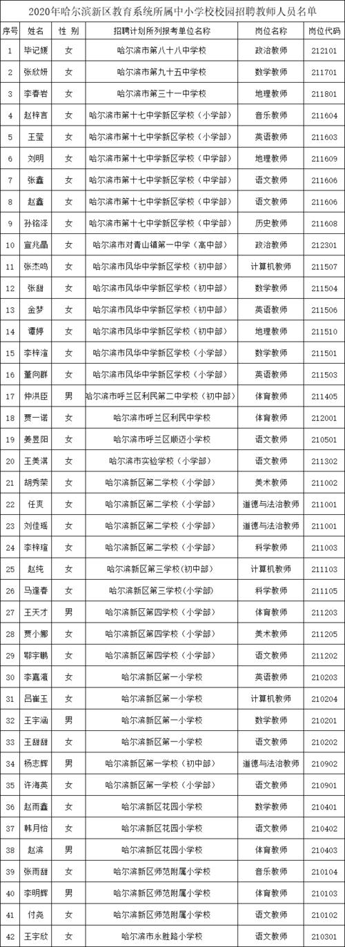 哈尔滨17中体育老师名单,哈尔滨17中体育老师名单电话