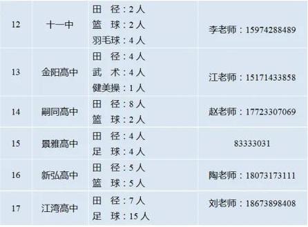 浏阳九中体育中考成功名单,浏阳九中体育中考成功名单查询