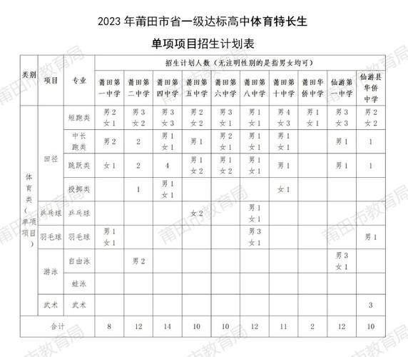 重庆市体育特长生名单公布,2021年重庆初升高体育特长生