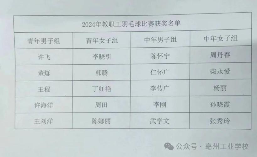 亳州学校体育系篮球赛名单,亳州学校体育系篮球赛名单公示