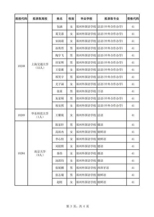 福建省体育保送生名单公示,福建省体育保送生名单公示查询