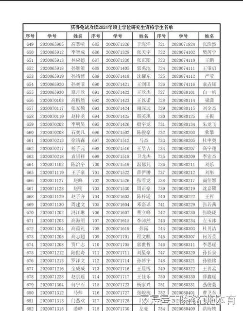 体育保研学校推荐名单公示,大学体育保研