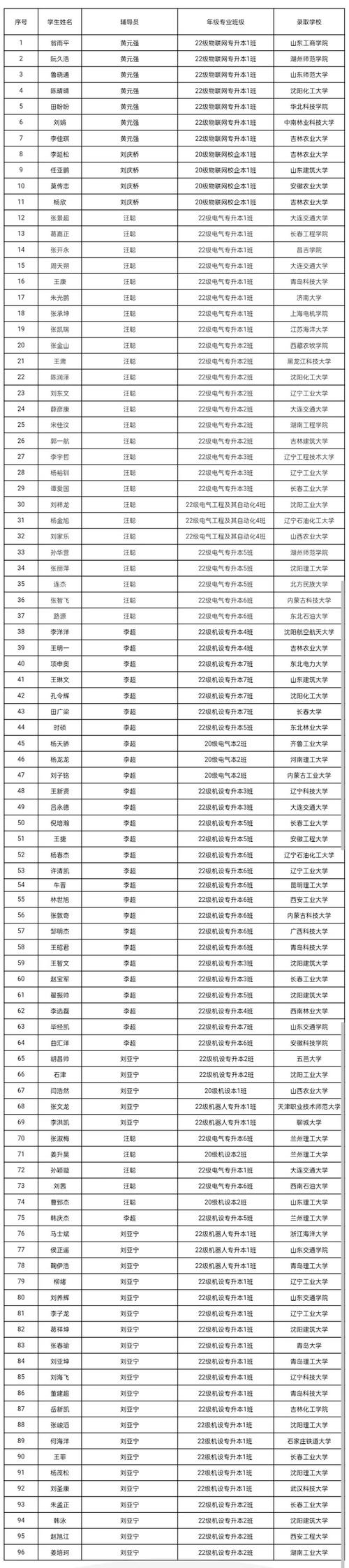 济南大学体育考研录取名单,济南大学体育类录取查询2020