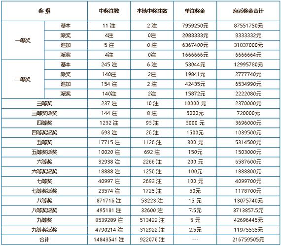 查看中国体育彩票中奖名单,查看中国体育彩票中奖名单表