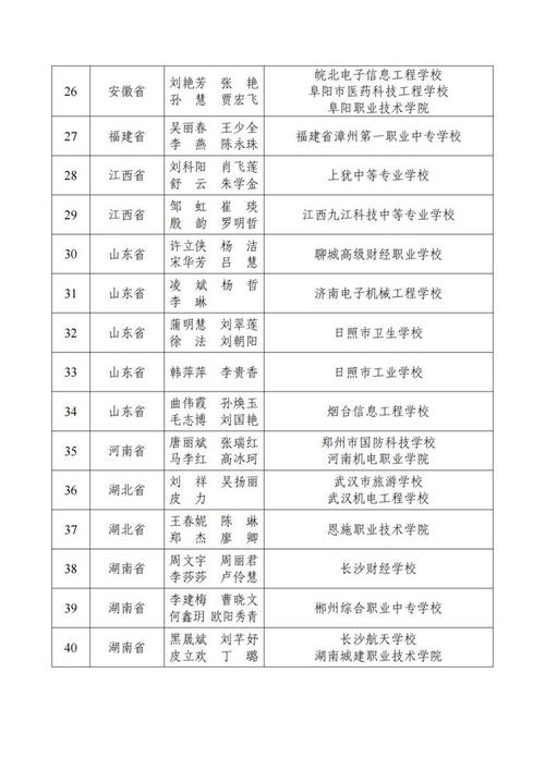 安平金穗学校体育老师名单,安平金穗学校体育老师名单公示