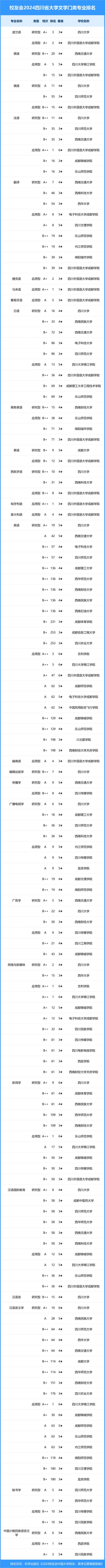 四川体育高考主播名单最新,四川高考 体育