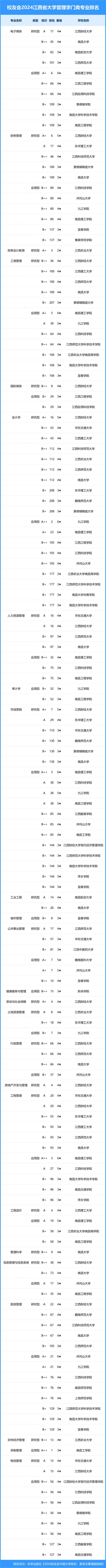 南昌科技学院女体育生名单,南昌科技学院怎么样2020