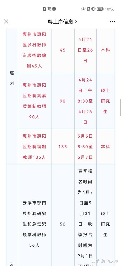 坪山体育教师招聘面试名单,坪山体育教师招聘面试名单查询