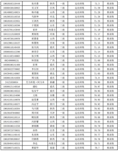 西安体育学院田径单招名单,西安体育学院单招录取名单公示