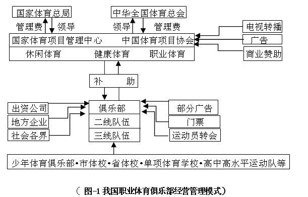 中国体育总局下属公司名单,中国体育总局组织架构