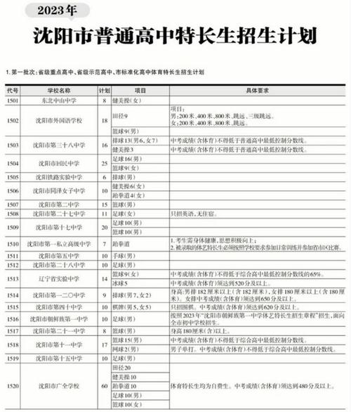 融城中学体育特长招生名单,城桥中学体育特长生