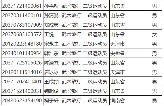 山东师范大学复试名单体育,山东师范大学体育硕士录取名单