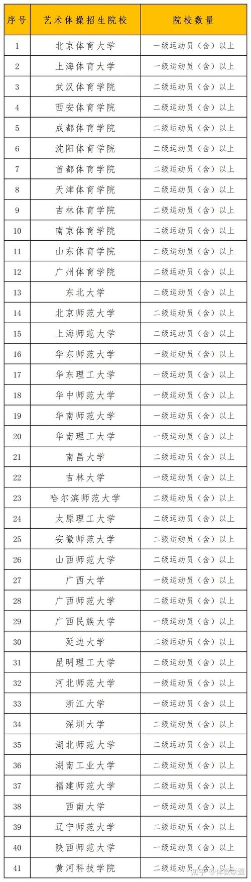 浙江体育单招学校推荐名单,浙江省体育单招