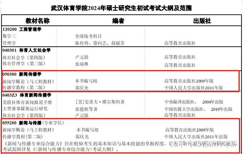 山师大体育学院01级名单,山师大体育学院01级名单