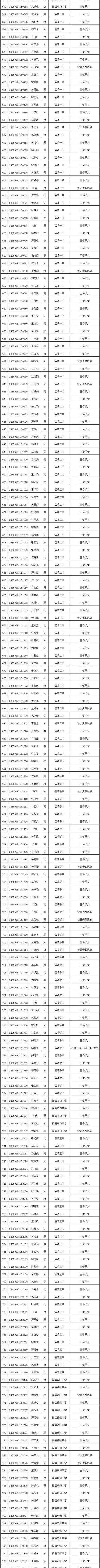 福州师大附小体育老师名单,福州师大附小体育老师名单公示