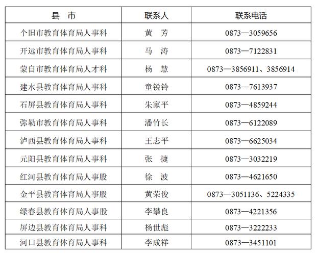 沁县特岗体育教师名单公示,沁县特岗教师招聘