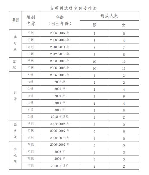 如何入选当地体育队伍名单,进国家体育队怎么报名