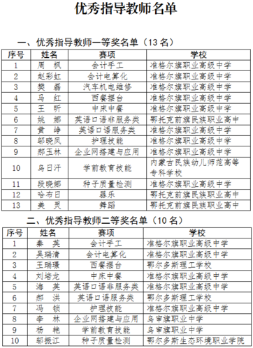 鄂尔多斯体育比赛获奖名单,鄂尔多斯体育教育之窗