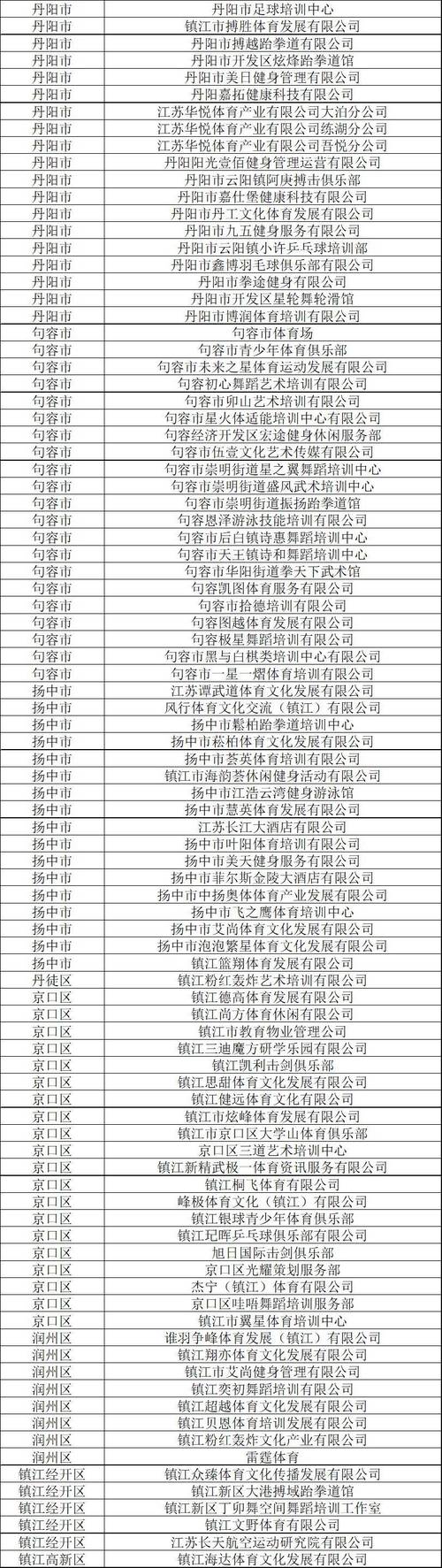 镇江市体育局公示名单查询,镇江市体育局公开招聘