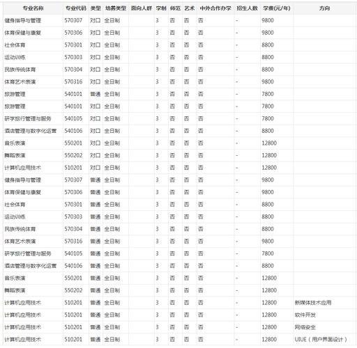 郑州体育职业学院博主名单,郑州体育职业学院博主名单公布