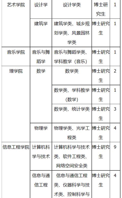 湖州师范大学体育老师名单,湖州师范学院体育教育