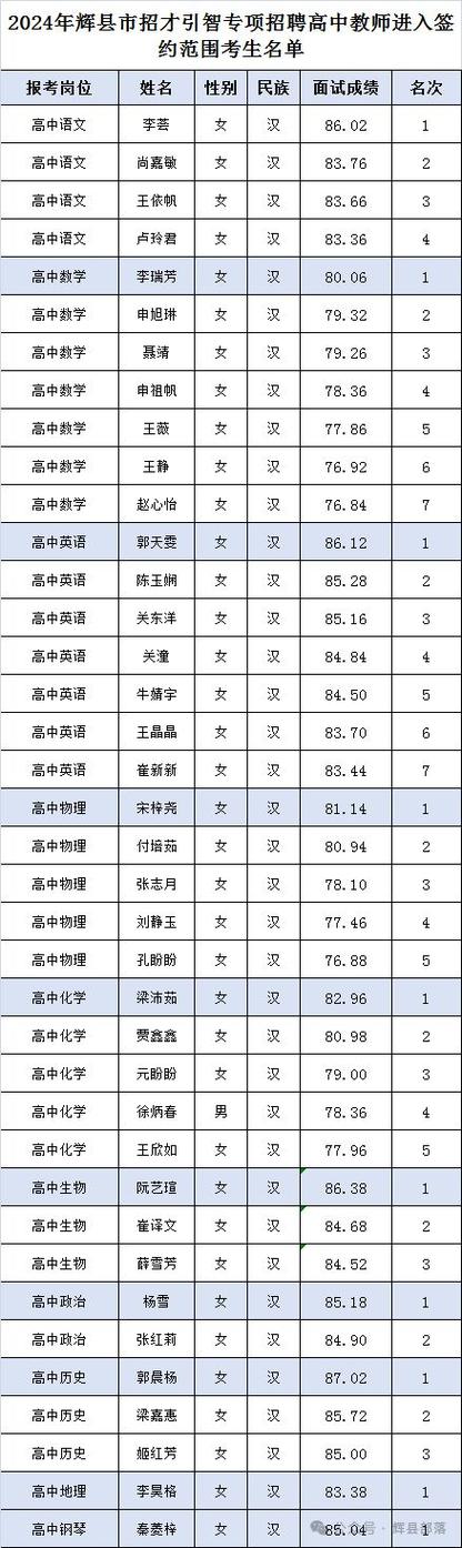 蚌山小学体育老师名单公示,蚌山小学体育老师名单公示栏