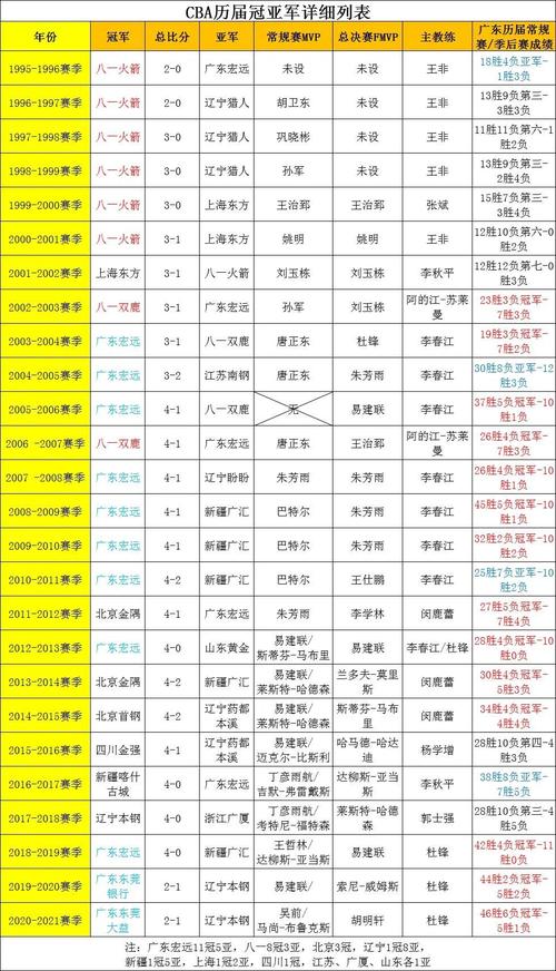 历届体育联赛冠军名单排名,历届体育联赛冠军名单排名最新