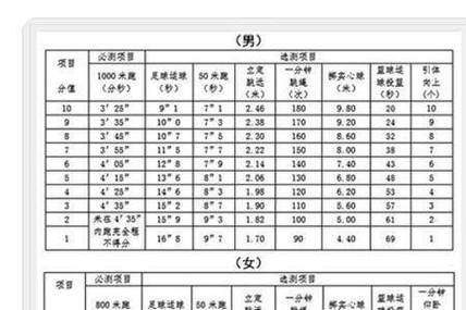 宁波体育高考满分学生名单,宁波高考体育分几分满分